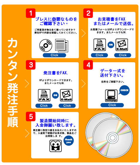 カンタン発注手順